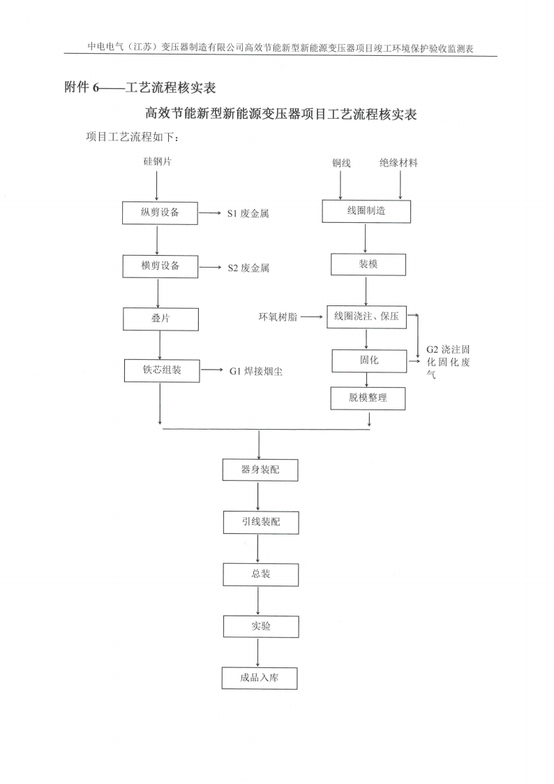 广发平台（江苏）广发平台制造有限公司验收监测报告表_35.png